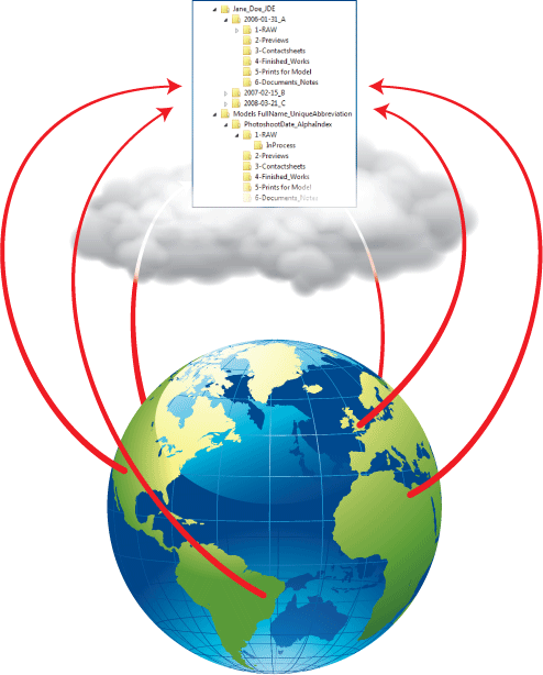 Global File System